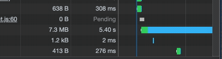 Network slow with ngrok